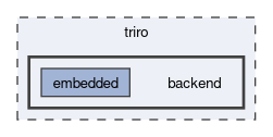 triro/backend